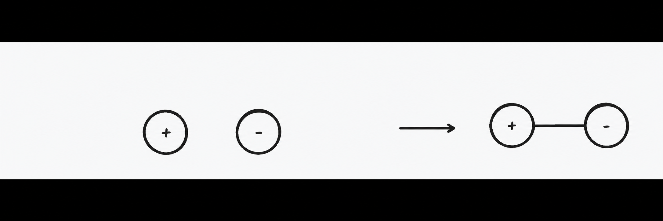 A plus-oriented difference and a minus-oriented difference remain separate until contact holds them in one relation, where they become jointly distinguishable.